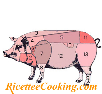 I tagli della carne suina